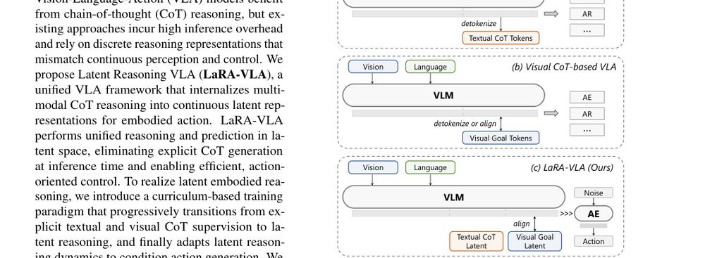 Latent Reasoning VLA: Latent Thinking and Prediction for Vision-Language-Action Models figure
