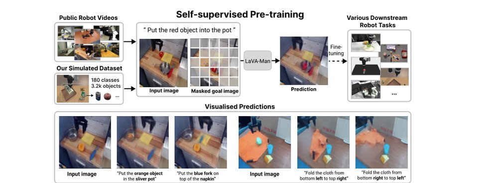 LaVA-Man: Learning Visual Action Representations for Robot Manipulation figure
