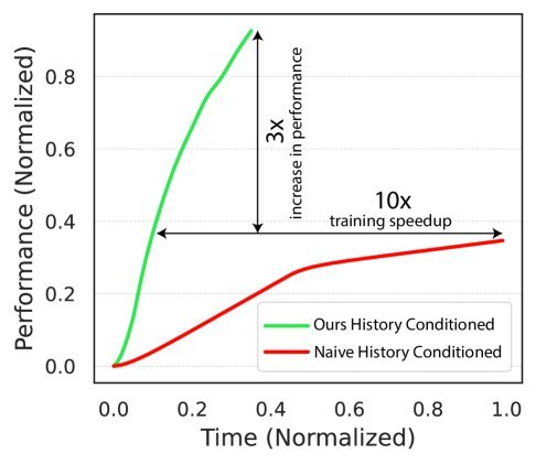 Learning Long-Context Diffusion Policies via Past-Token Prediction figure