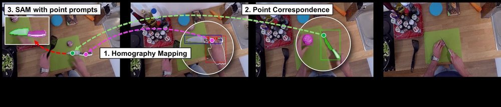 Learning Precise Affordances from Egocentric Videos for Robotic Manipulation figure