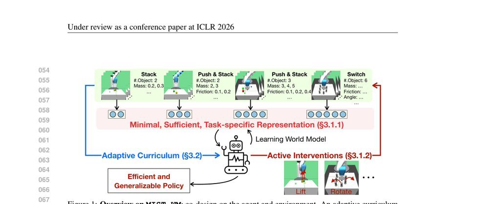 Learning Task-Sufficient World Models by Synergizing Agentic Exploration and Structured Modeling figure