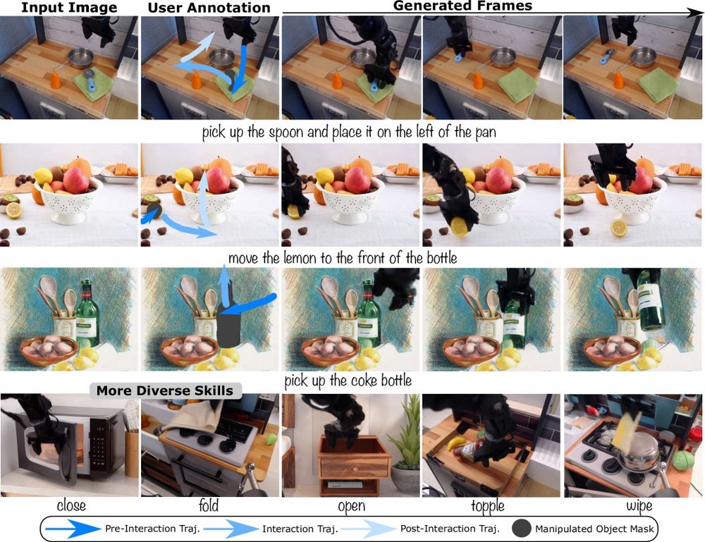 Learning Video Generation for Robotic Manipulation with Collaborative Trajectory Control figure