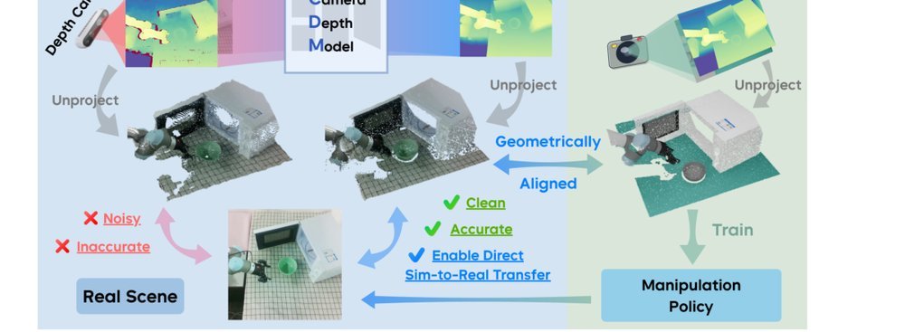 Manipulation as in Simulation: Enabling Accurate Geometry Perception in Robots figure