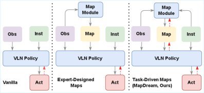 MapDream: Task-Driven Map Learning for Vision-Language Navigation figure