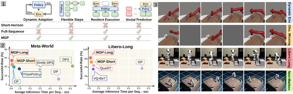 Masked Generative Policy for Robotic Control figure