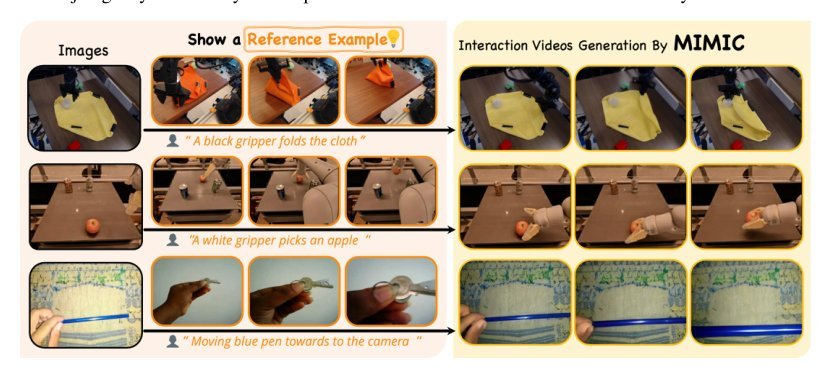 MIMIC: Mask-Injected Manipulation Video Generation with Interaction Control figure