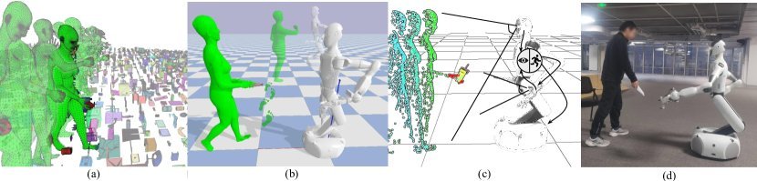 MobileH2R: Learning Generalizable Human to Mobile Robot Handover Exclusively from Scalable and Diverse Synthetic Data figure