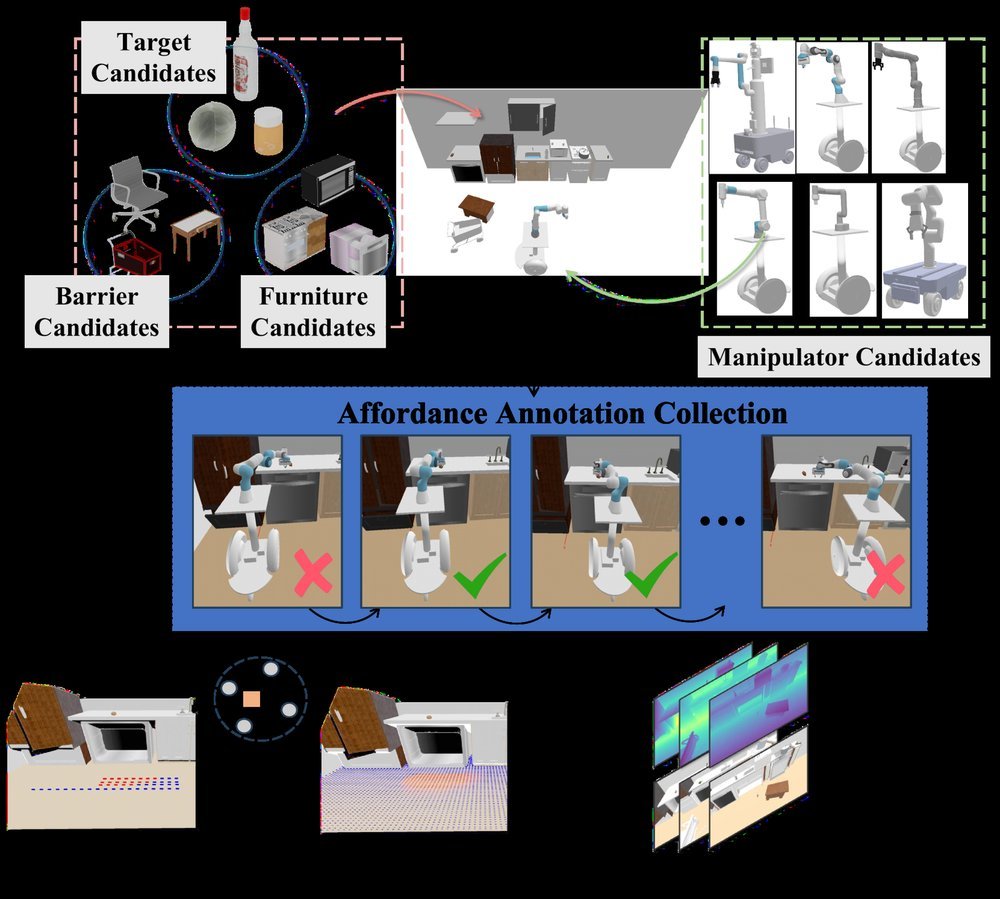MoMa-Kitchen: A 100K+ Benchmark for Affordance-Grounded Last-Mile Navigation in Mobile Manipulation figure