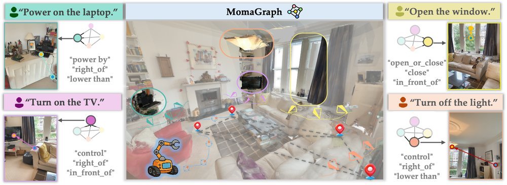 MomaGraph: State-Aware Unified Scene Graphs with Vision-Language Models for Embodied Task Planning figure