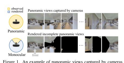 monoVLN: Bridging the Observation Gap between Monocular and Panoramic Vision and Language Navigation figure