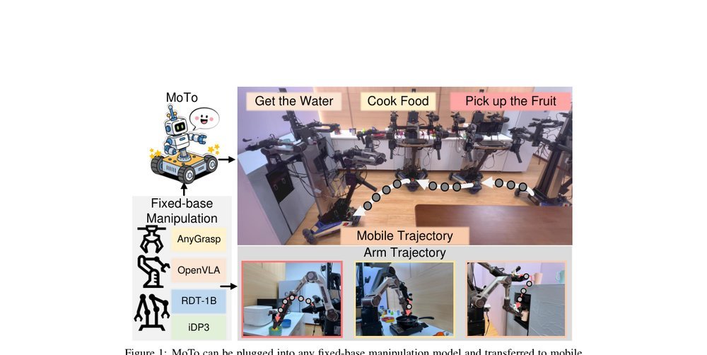 MoTo: A Zero-shot Plug-in Interaction-aware Navigation for General Mobile Manipulation figure
