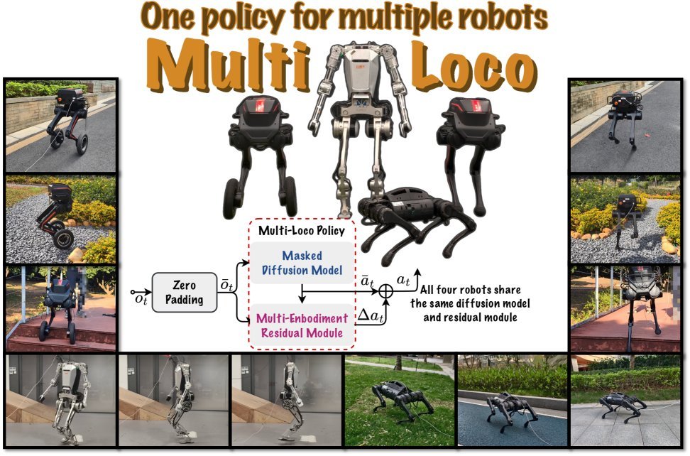 Multi-Loco: Unifying Multi-Embodiment Legged Locomotion via Reinforcement Learning Augmented Diffusion figure