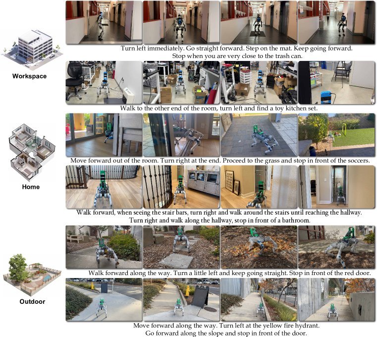 NaVILA: Legged Robot Vision-Language-Action Model for Navigation figure