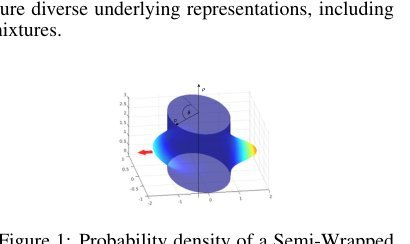 NeMo-map: Neural Implicit Flow Fields for Spatio-Temporal Motion Mapping figure
