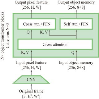 Object-Centric World Models from Few-Shot Annotations for Sample-Efficient Reinforcement Learning figure