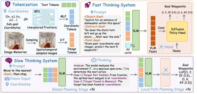 OmniNav: A Unified Framework for Prospective Exploration and Visual-Language Navigation figure