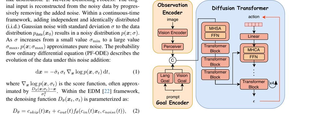 On-Device Diffusion Transformer Policy for Efficient Robot Manipulation figure
