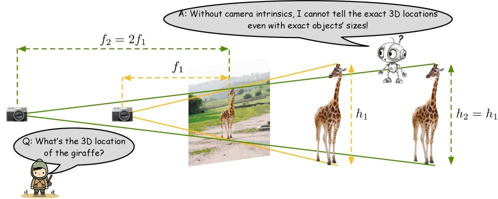On the Generalization Capacities of MLLMs for Spatial Intelligence figure
