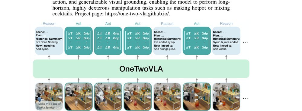 OneTwoVLA: A Unified Vision-Language-Action Model with Adaptive Reasoning figure