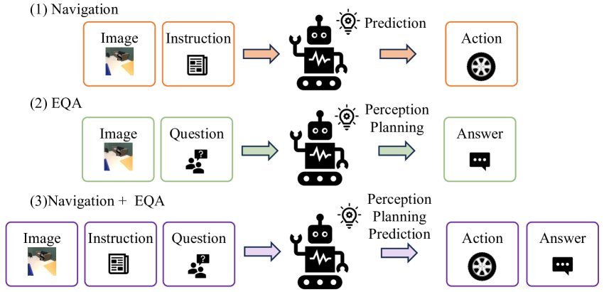 P3Nav: A Unified Framework for Embodied Navigation Integrating Perception, Planning, and Prediction figure