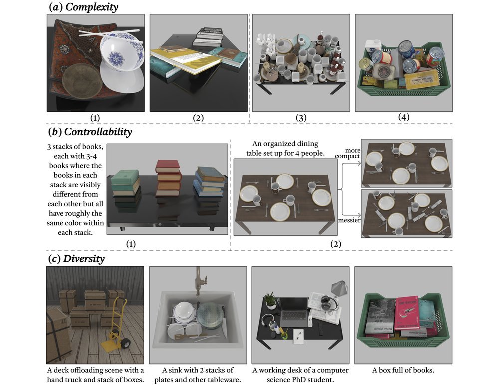 PhyScensis: Physics-Augmented LLM Agents for Complex Physical Scene Arrangement figure