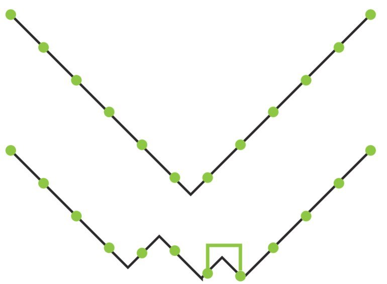 Physics-informed Temporal Difference Metric Learning for Robot Motion Planning figure