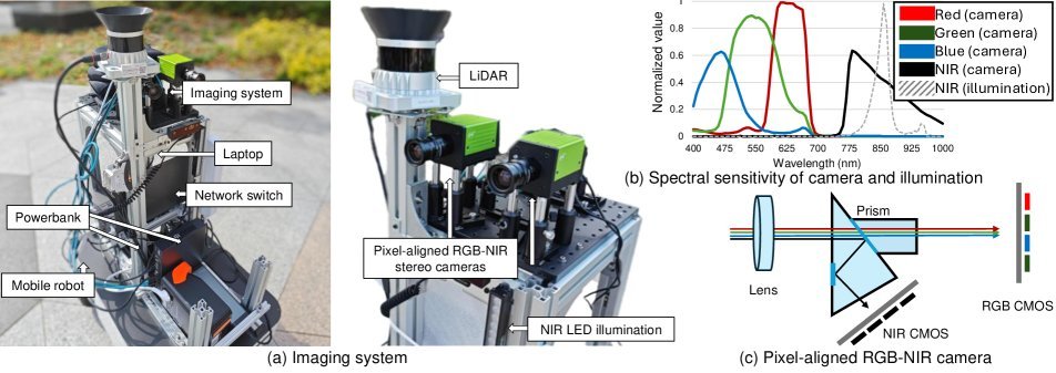 Pixel-aligned RGB-NIR Stereo Imaging and Dataset for Robot Vision figure