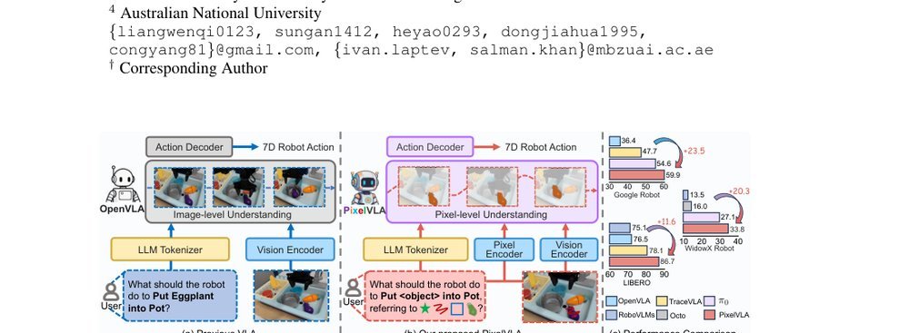 PixelVLA: Advancing Pixel-level Understanding in Vision-Language-Action Model figure