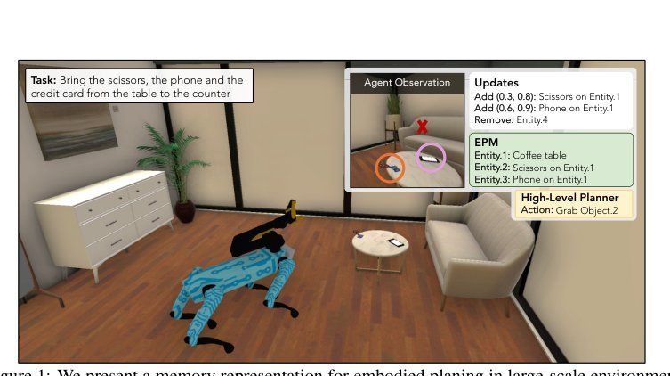 Planning with an Embodied Learnable Memory figure