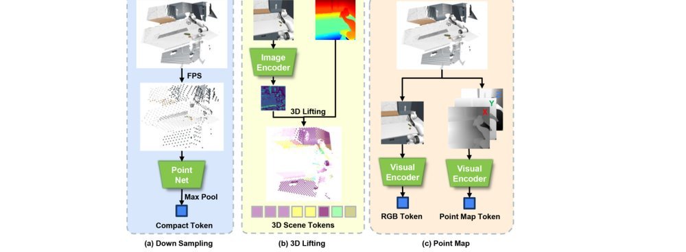 PointMapPolicy: Structured Point Cloud Processing for Multi-Modal Imitation Learning figure