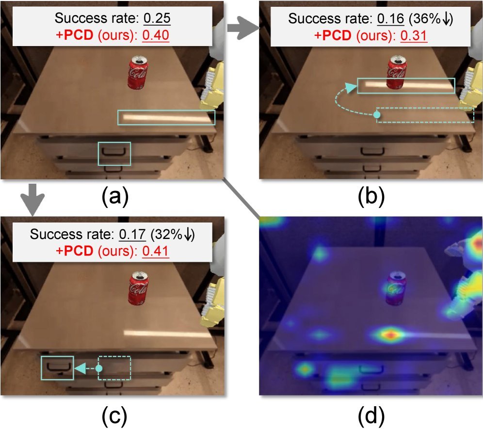Policy Contrastive Decoding for Robotic Foundation Models figure