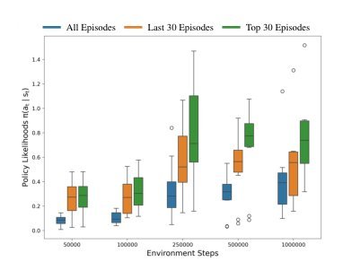 Policy Likelihood-based Query Sampling and Critic-Exploited Reset for Efficient Preference-based Reinforcement Learning figure
