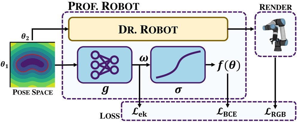 Prof. Robot: Differentiable Robot Rendering Without Static and Self-Collisions figure