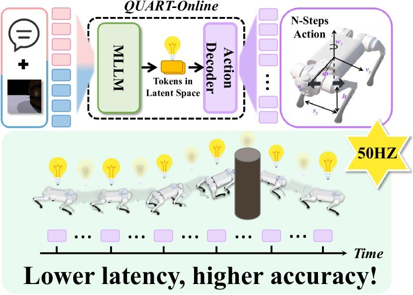 QUART-Online: Latency-Free Large Multimodal Language Model for Quadruped Robot Learning figure