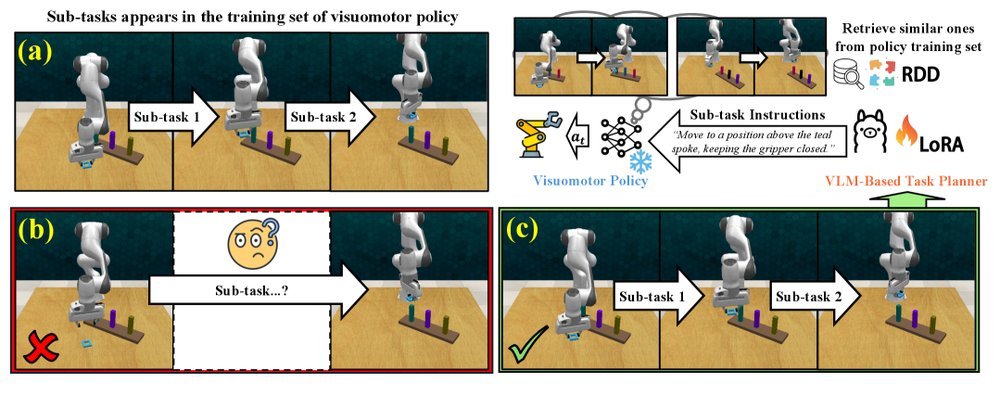 RDD: Retrieval-Based Demonstration Decomposer for Planner Alignment in Long-Horizon Tasks figure