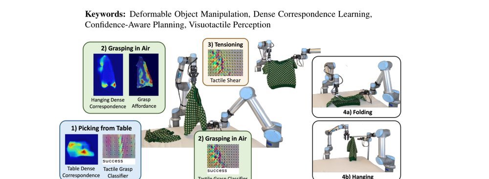 Reactive In-Air Clothing Manipulation with Confidence-Aware Dense Correspondence and Visuotactile Affordance figure