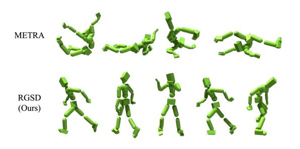 Reference Guided Skill Discovery figure