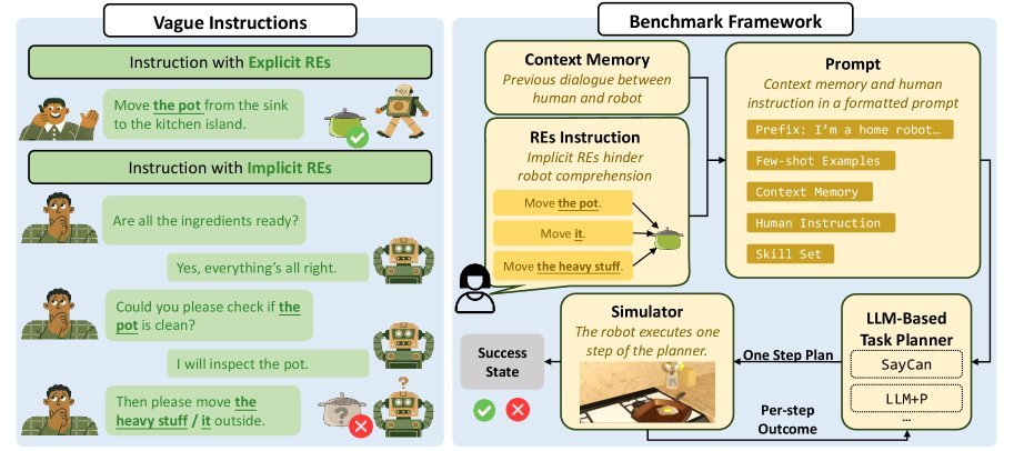 REI-Bench: Can Embodied Agents Understand Vague Human Instructions in Task Planning? figure