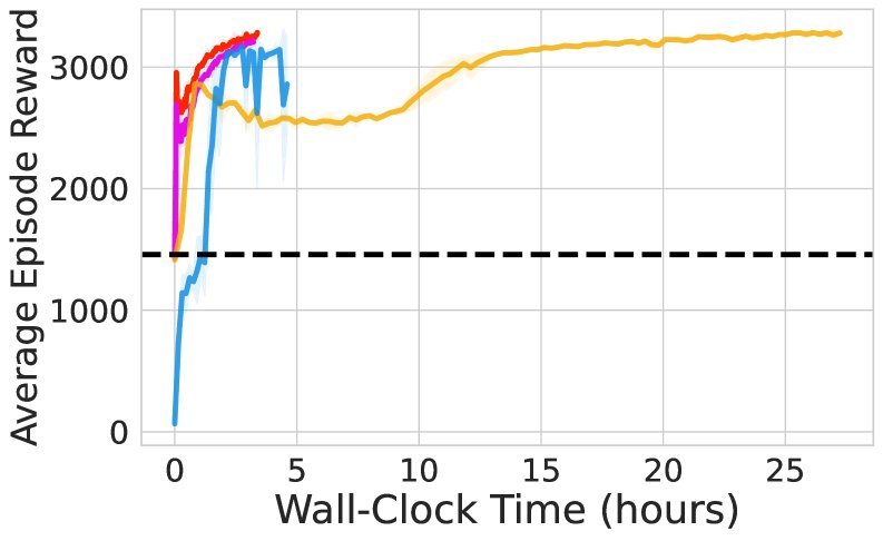 ReinFlow: Fine-tuning Flow Matching Policy with Online Reinforcement Learning figure