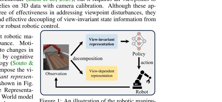ReViWo: Learning View-invariant World Models for Visual Robotic Manipulation figure