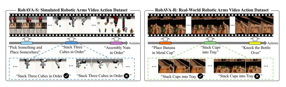 RobAVA: A Large-scale Dataset and Baseline Towards Video based Robotic Arm Action Understanding figure