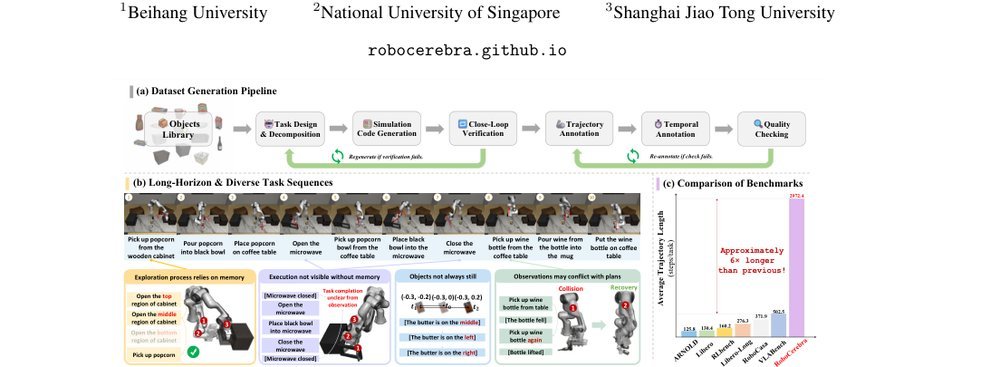 RoboCerebra: A Large-scale Benchmark for Long-horizon Robotic Manipulation Evaluation figure