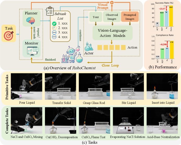 RoboChemist: Long-Horizon and Safety-Compliant Robotic Chemical Experimentation figure