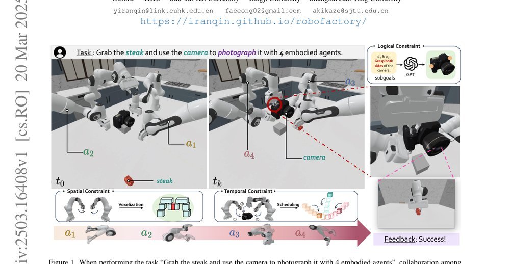 RoboFactory: Exploring Embodied Agent Collaboration with Compositional Constraints figure