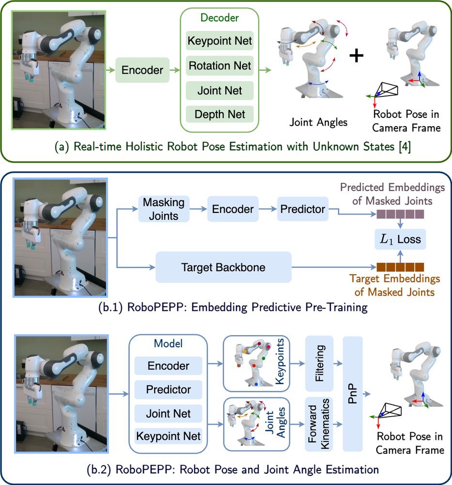 RoboPEPP: Vision-Based Robot Pose and Joint Angle Estimation through Embedding Predictive Pre-Training figure