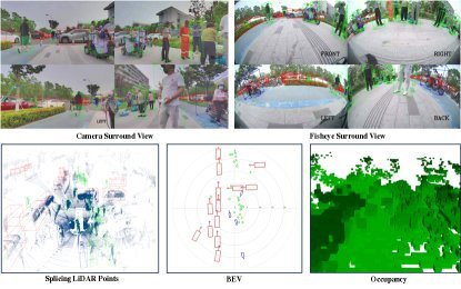 RoboSense: Large-scale Dataset and Benchmark for Egocentric Robot Perception and Navigation in Crowded and Unstructured Environments figure