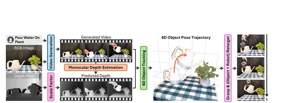 Robotic Manipulation by Imitating Generated Videos Without Physical Demonstrations figure