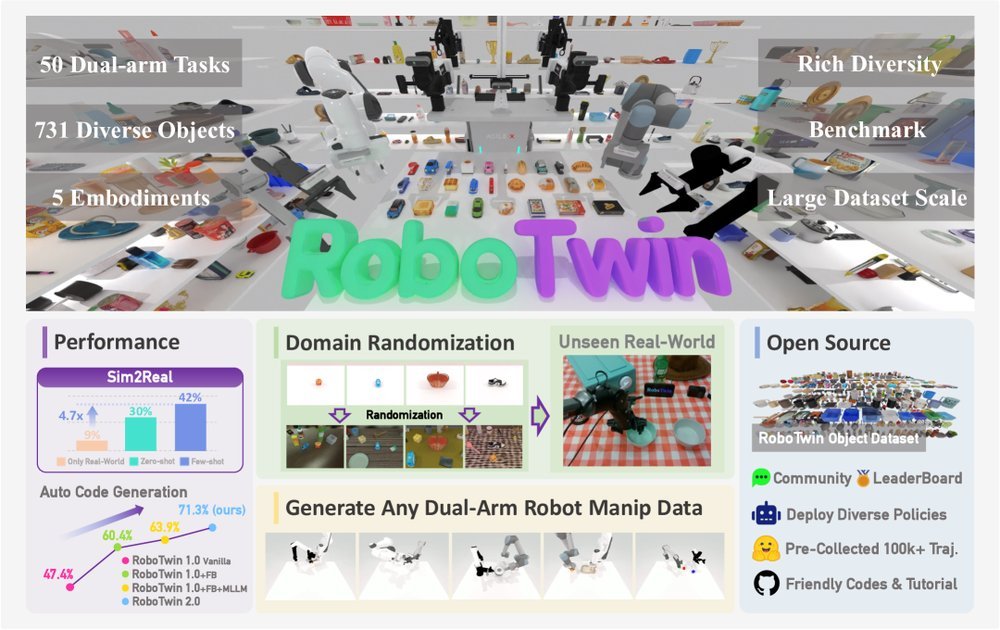 RoboTwin 2.0: A Scalable Data Generator and Benchmark with Strong Domain Randomization for Robust Bimanual Robotic Manipulation figure