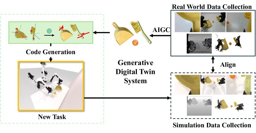 RoboTwin: Dual-Arm Robot Benchmark with Generative Digital Twins (early version) figure