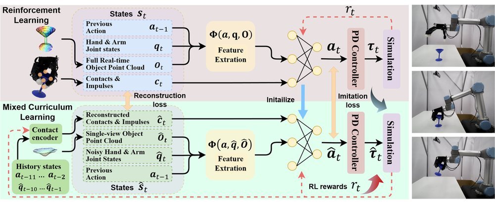Robust Dexterous Grasping of General Objects figure